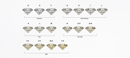 3.08 carat Hearts and Arrows Lab Grown Diamond Studs